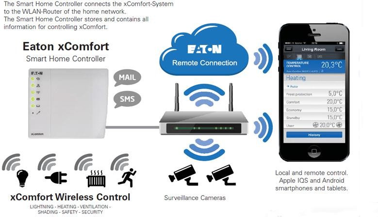 chca-00/01 smart home controller